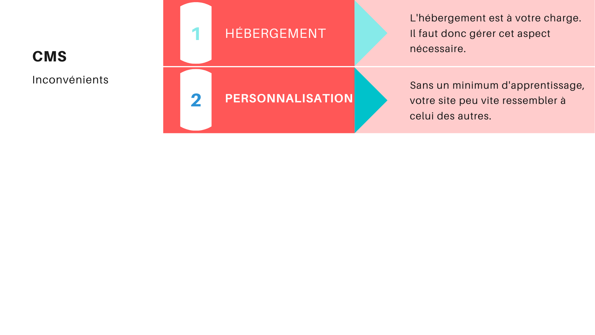 Les inconvénients des CMS